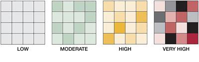 Tile Variation Chart - low, moderate, high, very high